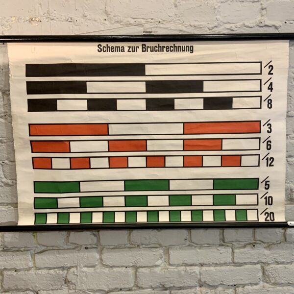 Small West German Teaching Charts